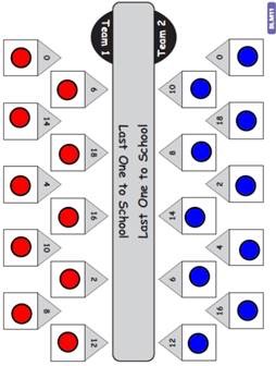 LKDSB Elementary Program Department: Math Activity to Teach Doubling ...