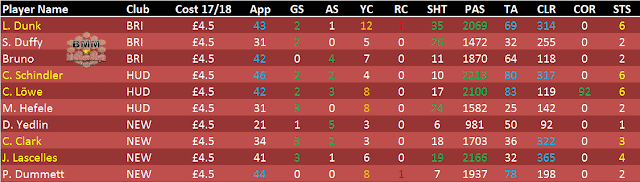 BMM 4.5M Defender PL 2017-18