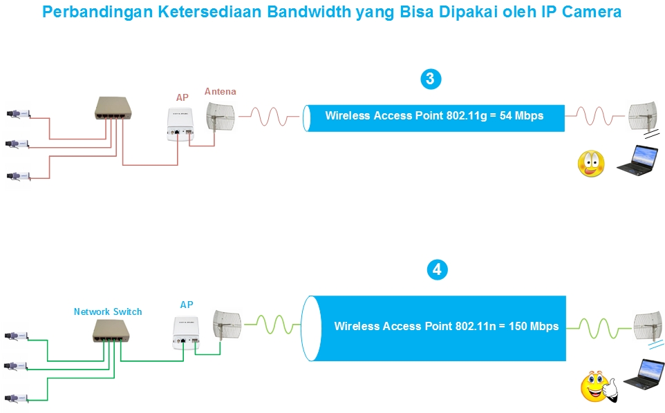 Bandwidth pada IP Cam dan Cara Mengamatinya Bagian 1 Tukang CCTV