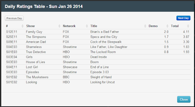 Final Adjusted TV Ratings for Sunday 26th January 2014