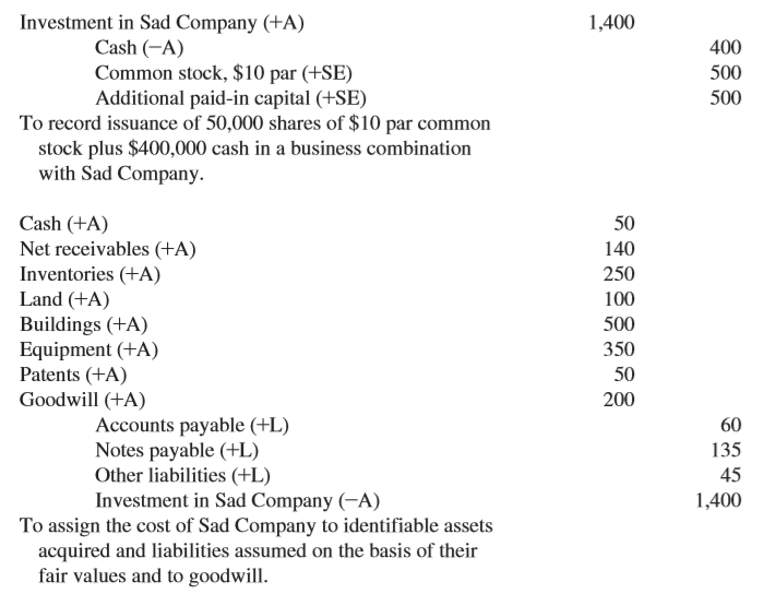 Akuntansi Keuangan Lanjutan Kombinasi Bisnis
