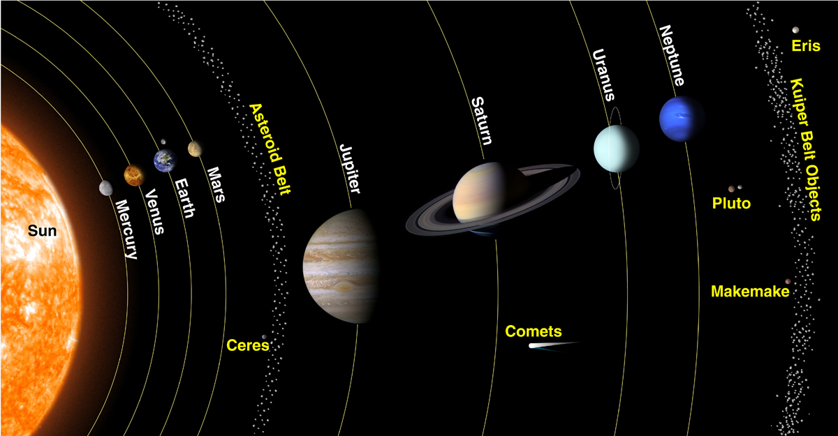 Amazing Astronomy Dwarf Planets Amazing Astronomy Dwarf Planets