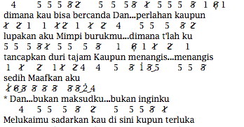 Not Angka Lagu Not Angka Pianika Lagu Sheila On 7 Dan Pianika Recorder Keyboard Suling