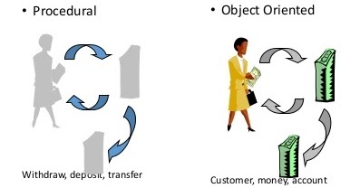 Object Oriented Programming Tutorial - Learn Java OOP with examples in ...