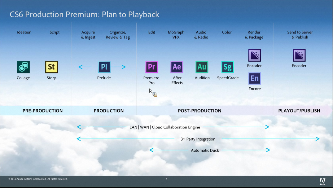 Adobe Creative Suite Production Premium Cs6 Keygen
