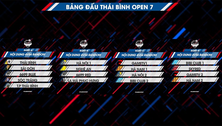 Cập nhật diễn biến giải đấu Thái Bình Open VII ngày thi đấu 22/06/2019