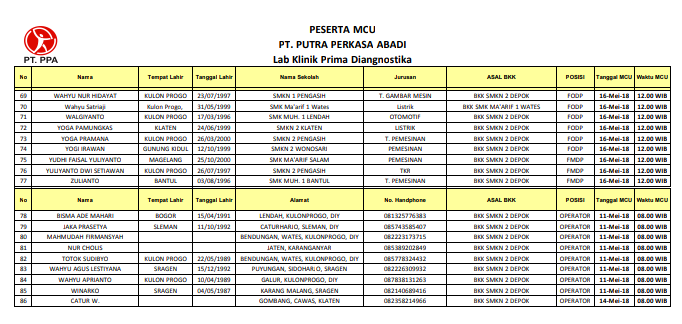 Bursa Kerja Khusus Smk Negeri 1 Seyegan May 2018