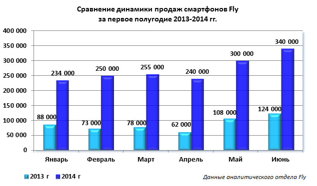 5 в сравнении с 2014. куда уходит бюджет россии. 5 в сравнении с 2014. отчеты gfk. процент спонтанных покупок.