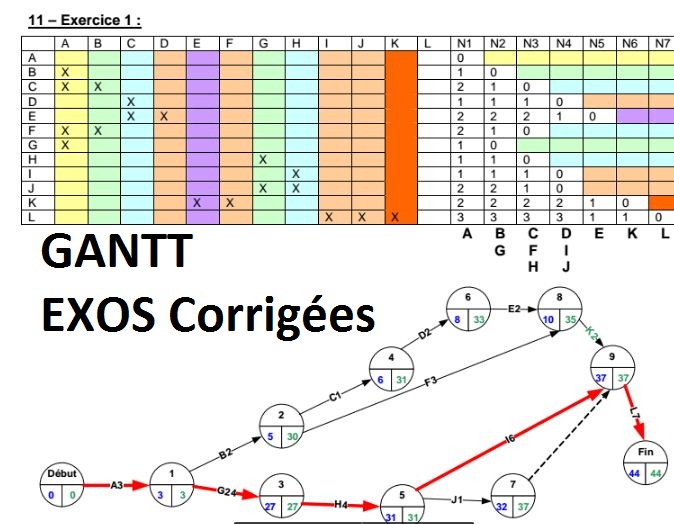 TD en diagramme de Gantt