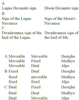 Dwadasamsa Chart Calculator