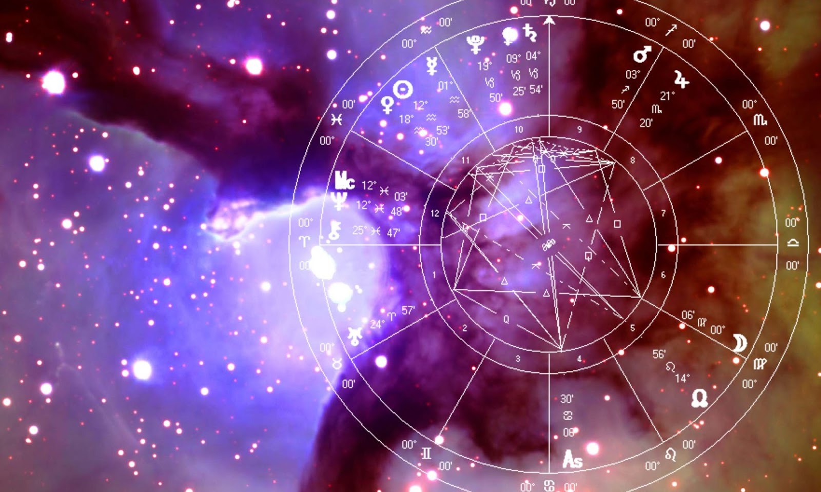 Astrology