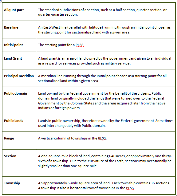 Map My Land Property Mapping - Image 14.PNG
