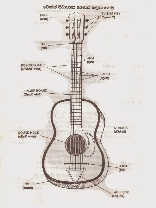Part of box Guitar Sinhala Guitar Panthiya