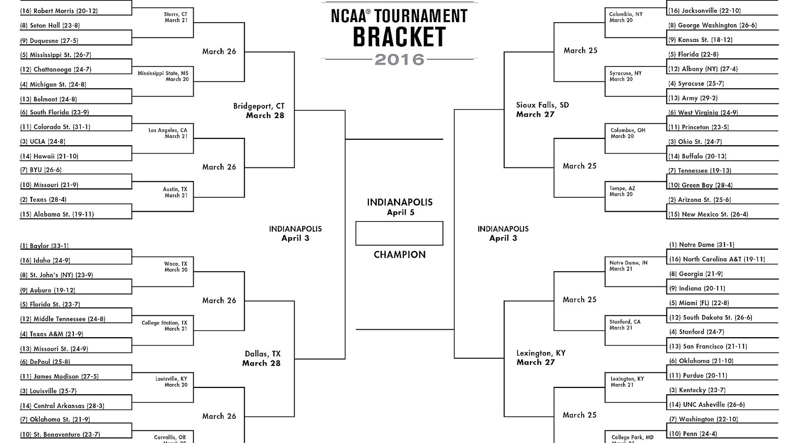 2014-15 Alabama Crimson Tide men's basketball team - Basketball Choices