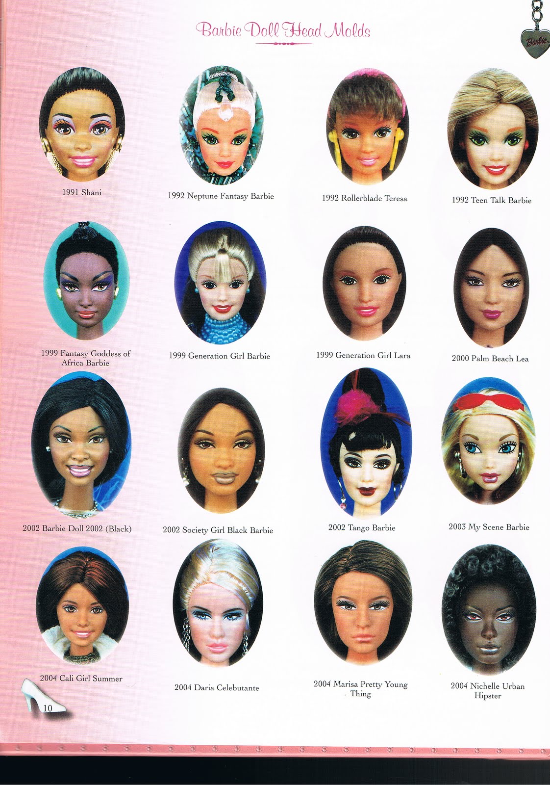 moja kolekcja barbie: Barbie head mold :)