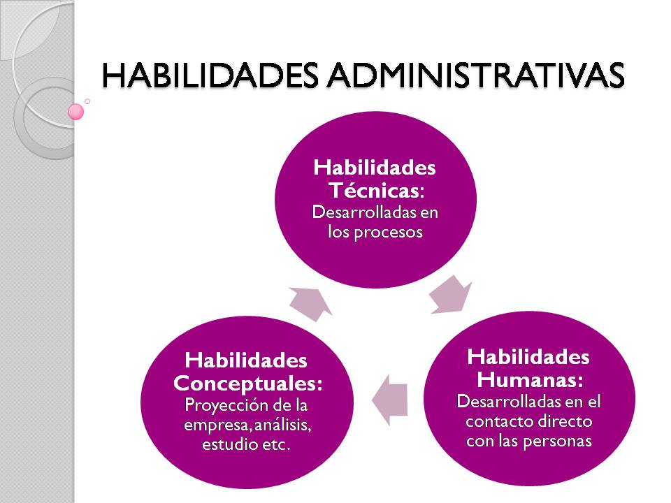 FUNDAMENTOS DE ADMINISTRACIÓN: HABILIDADES ADMINISTRATIVAS