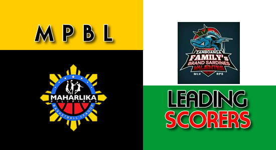 LIST: Scores per game Zamboanga Valientes 2018 MPBL Anta Datu Cup