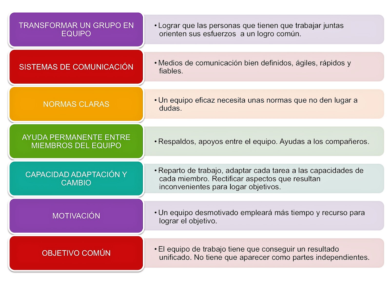 ORGANIZACIÓN DEL TRABAJO. EQUIPOS DE TRABAJO EFICACIA ORGANIZACIÓN DEL TRABAJO. EQUIPOS DE TRABAJO EFICACIA