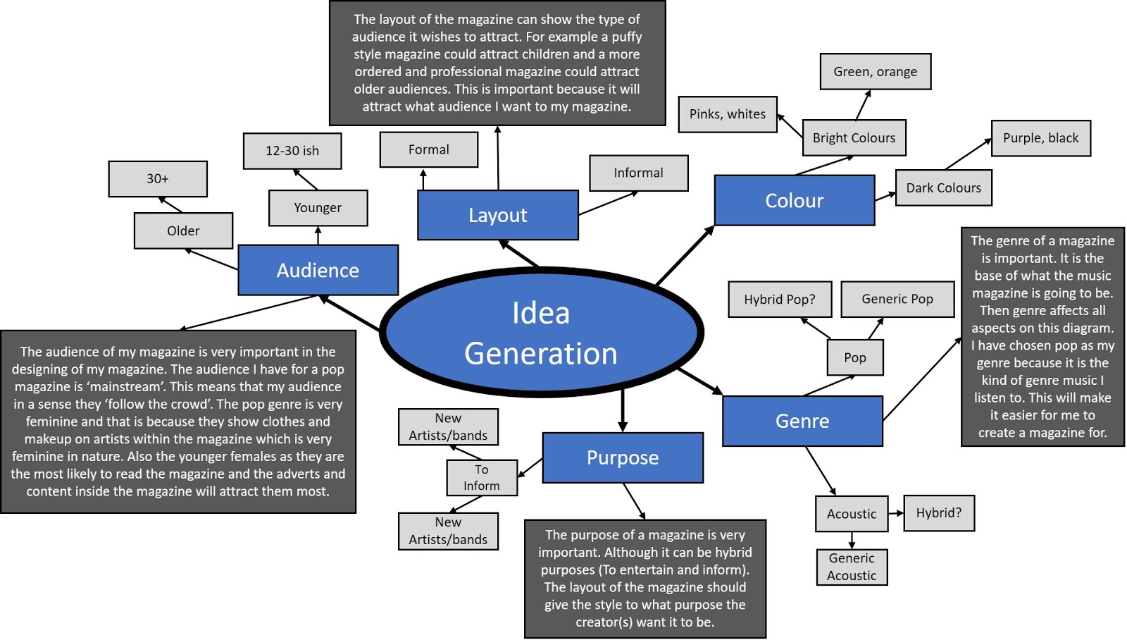 Generate idea. Idea generator. Visualization and concept development. Generating idea. Творческий человек.