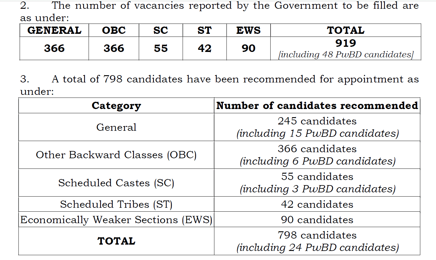 UPSC Combined Medical Services Examination, 2019 Result