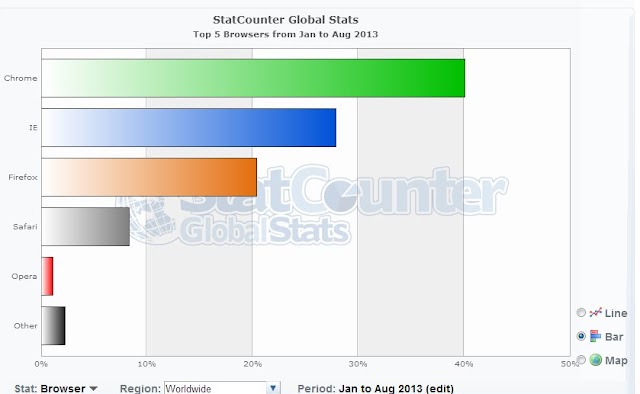 Web Browser Paling Populer 2013