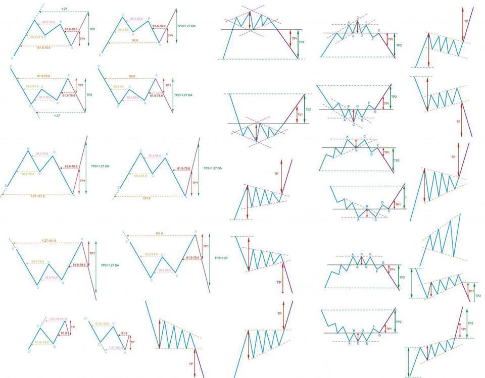 Chartismo forex