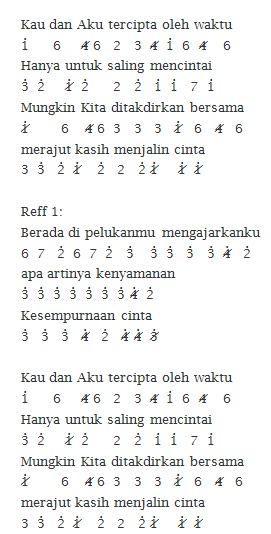 Not Angka Dan Lirik Lagu Populer Mei 2017