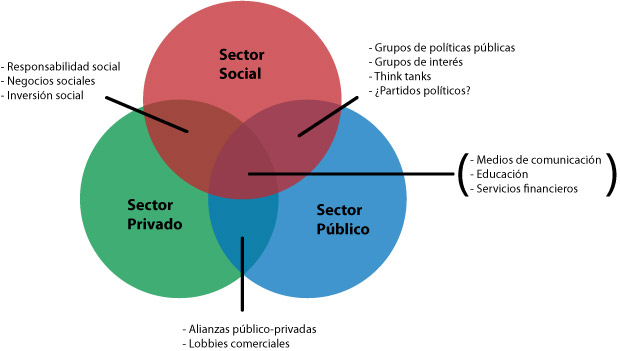 César Platas Brunetti: EL CUARTO SECTOR César Platas Brunetti: EL CUARTO SECTOR