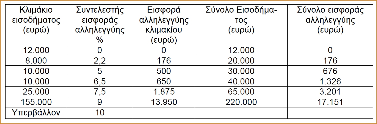 ΚΛΙΚ ΓΙΑ ΜΕΓΕΝΘΥΣΗ