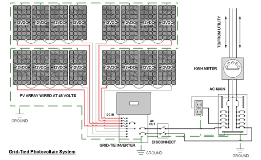 Grid-tied PV system wiring layout