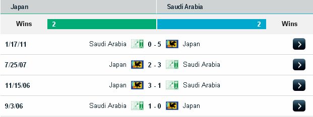 Soikeo dự đoán kết quả Nhật Bản vs Saudi Arabia (17h35 ngày 15/11/2016) Japan2