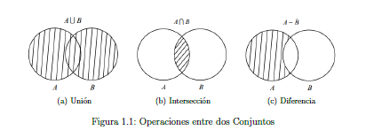 Teoría de la computacion: Graficas de Venn y Leyes de la Teoria de