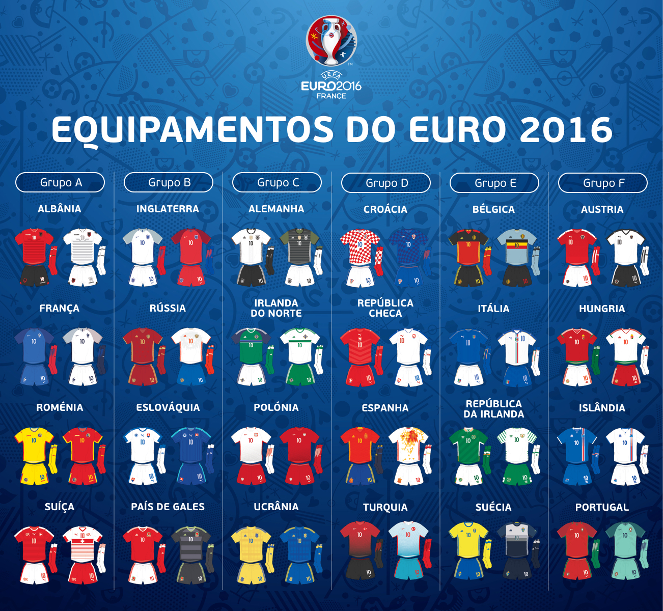 Camisas de todas as seleções da Euro 2016 Show de Camisas Camisas de todas as seleções da Euro 2016 Show de Camisas