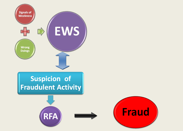 Tilak Gulati RED FLAGGED ACCOUNT