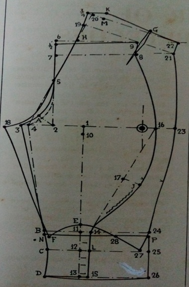 Drafting and Cutting Details of Walking Breeches Now You Know Drafting and Cutting Process of Walking Breeches