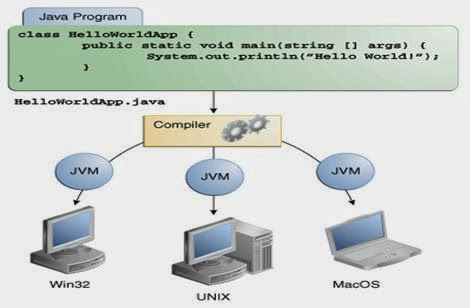Technical Resoures: An overview of the software development process