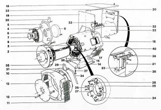 Sistem Konstruksi Generator Sistem Konstruksi Generator