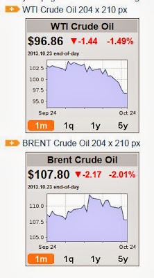 Crude oil: another collapse ahead? thumbnail