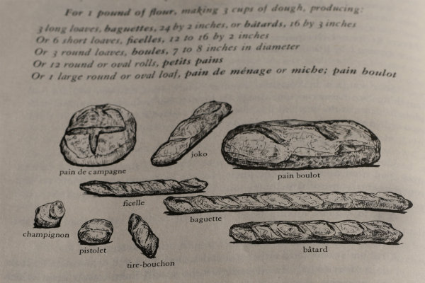Julia Child S French Bread Batards All Roads Lead To The Kitchen