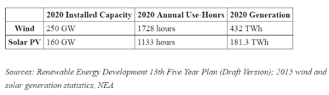 chinasolarwind2020.png