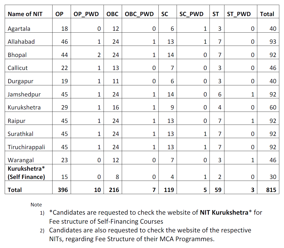 ASPIRE STUDY MCA Entrance Coaching Classes Kanpur NIMCET 2017 (NIT MCA