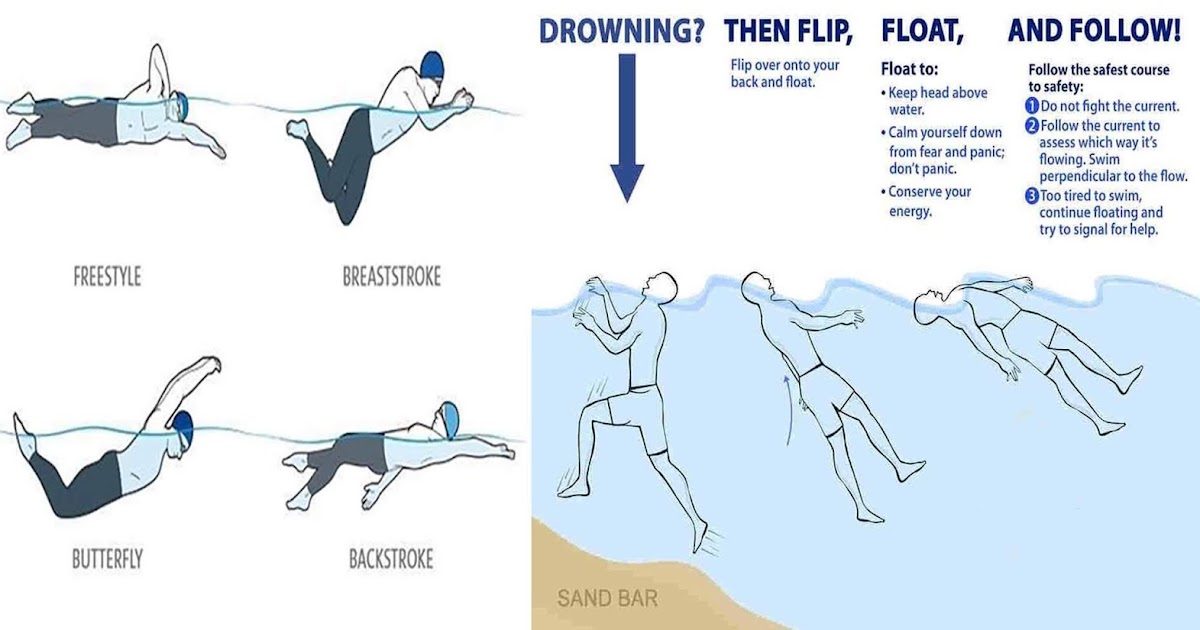 Learn Basic Swimming Techniques Engineering Discoveries