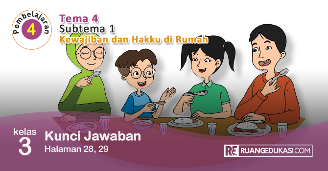 11+ Kunci Jawaban Tema 3 Kelas 1 Halaman 29 Images