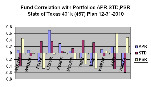 457 plan investment options