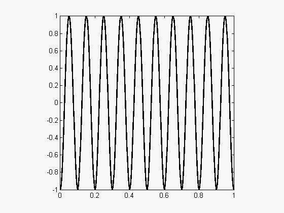 IDEAS FOR MATLAB: Post #3. Sinusoidal functions and Sinusoidal gratings