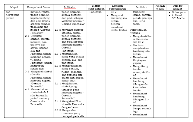 Download SILABUS Kelas 1 Semester 2 Kurikulum 2013 Revisi 2017