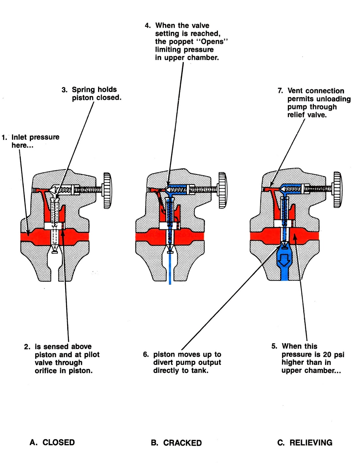 Mariners Repository Hydraulics 2 Pressure control
