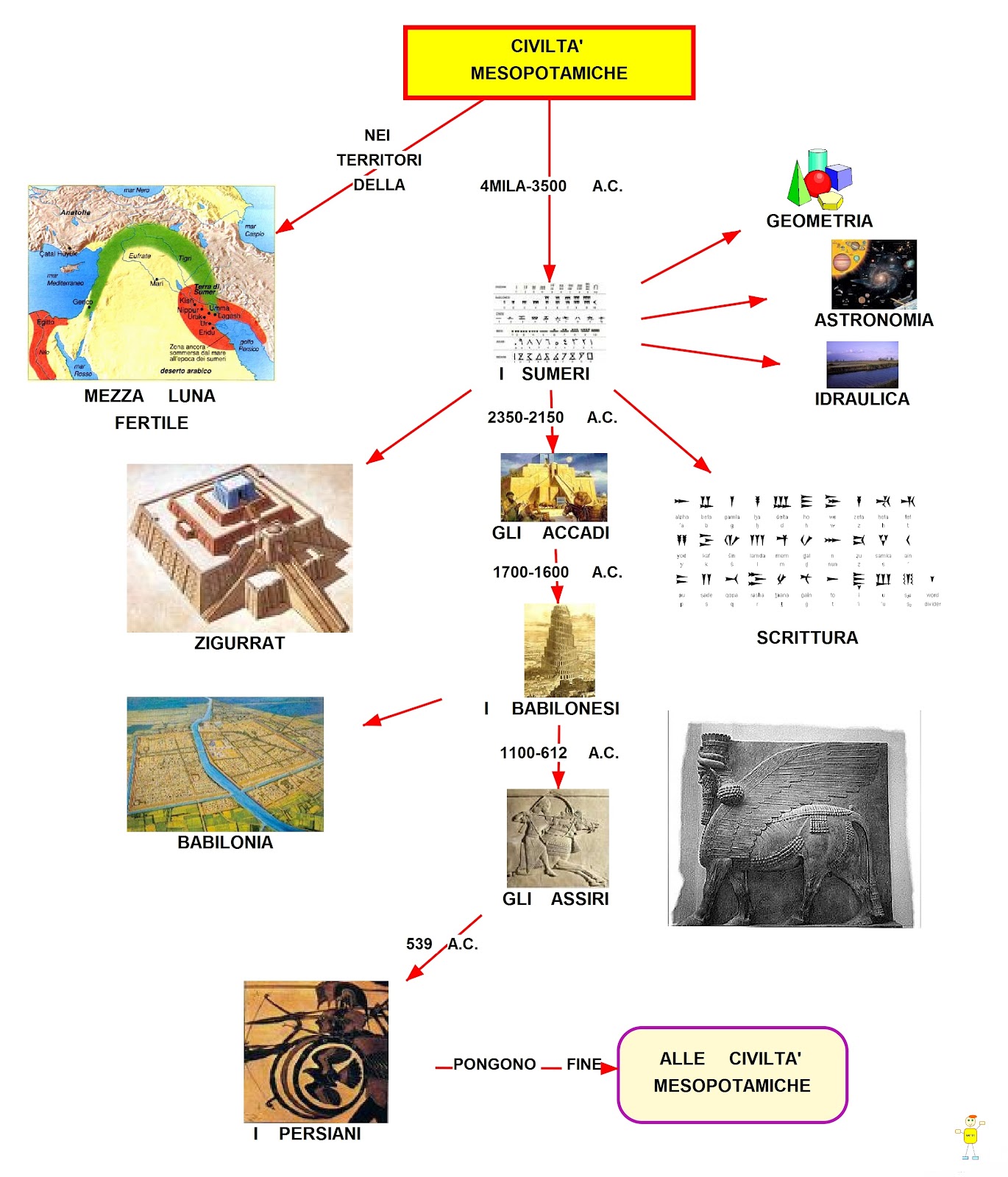 MAPPER CIVILTA' MESOPOTAMICHE MAPPER CIVILTA' MESOPOTAMICHE