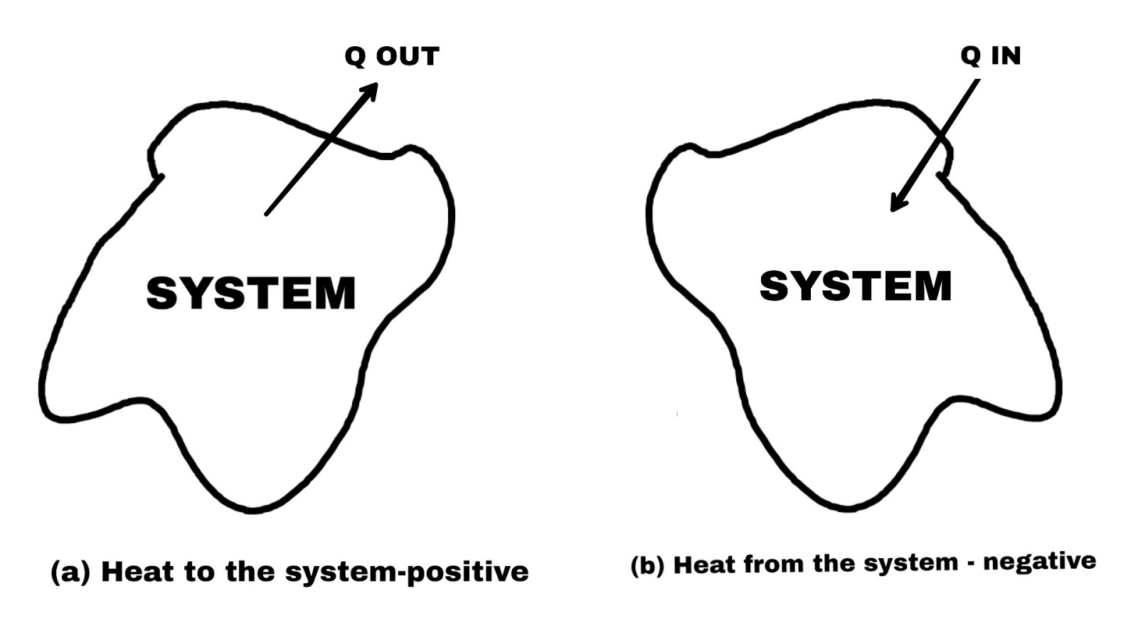 Energy Interaction (Transition) Sign Convention Comparison between