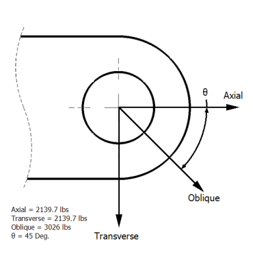 LugCalc Load Figure - Lug Analysis Loads and Direction LugCalc Load Figure - Lug Analysis Loads and Direction